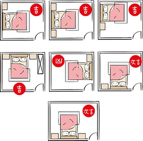 擺放床位風水圖|【風水特輯】睡床這樣擺，好運馬上來！臥室旺運4撇。